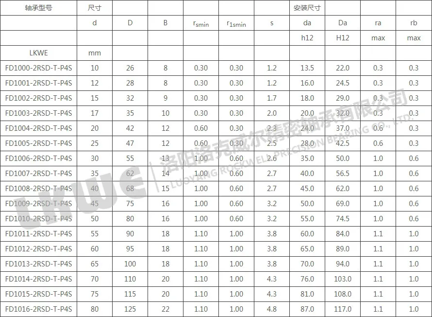 FD直接潤(rùn)滑浮動(dòng)變位軸承型號(hào)參數(shù)表